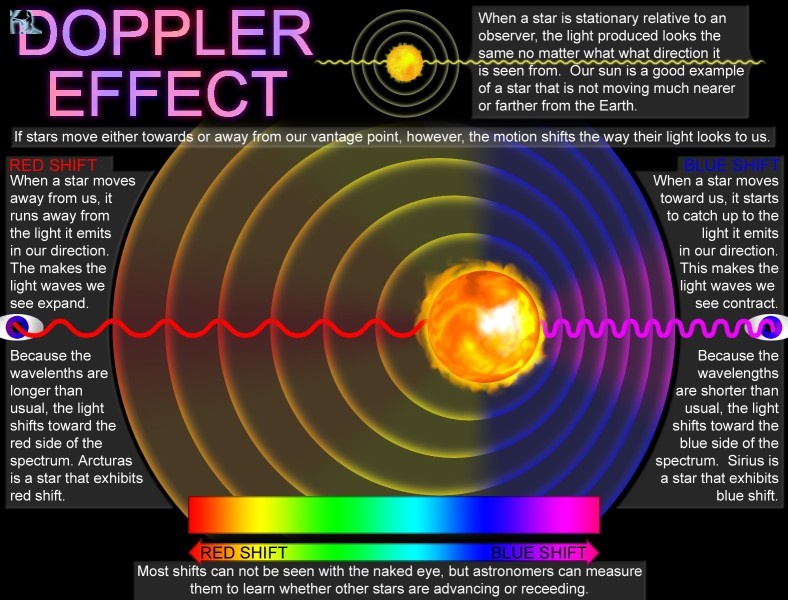Doppler+effect
